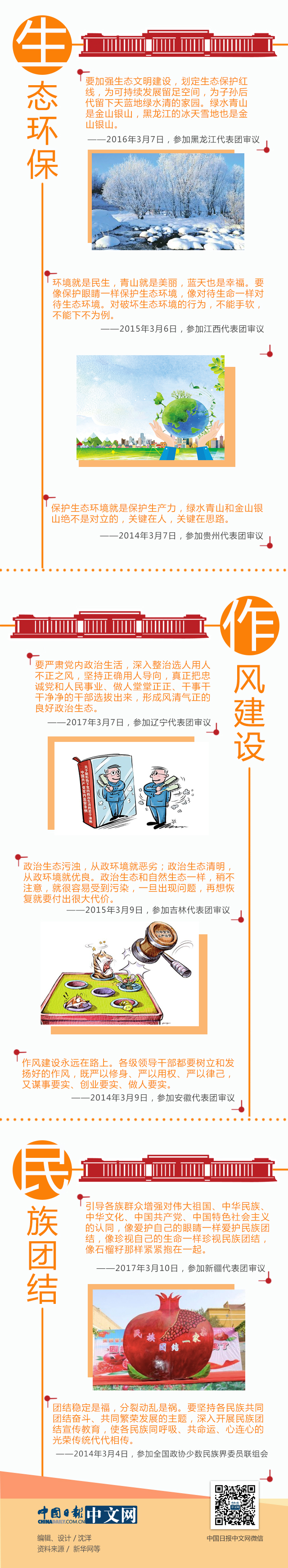 這五年，習近平兩會金句深入人心