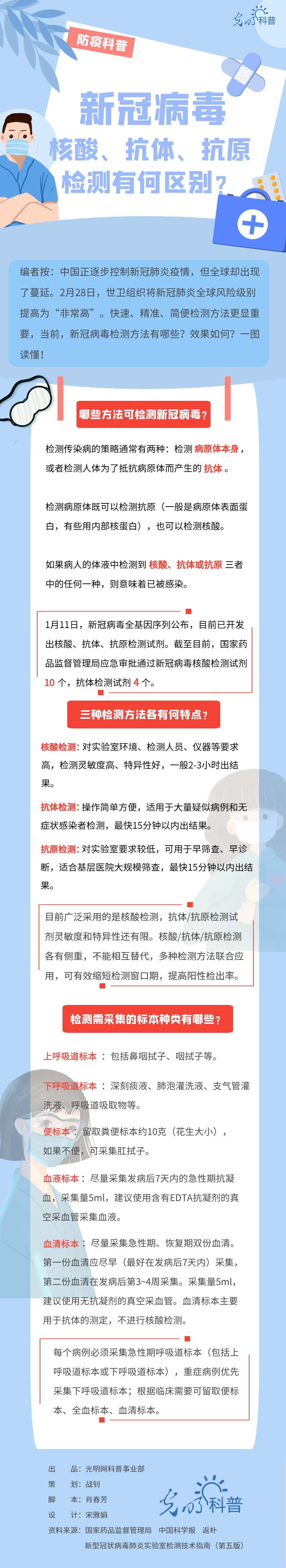 【防疫科普】新冠病毒核酸檢測(cè)、抗體檢測(cè)、抗原檢測(cè)有何區(qū)別？