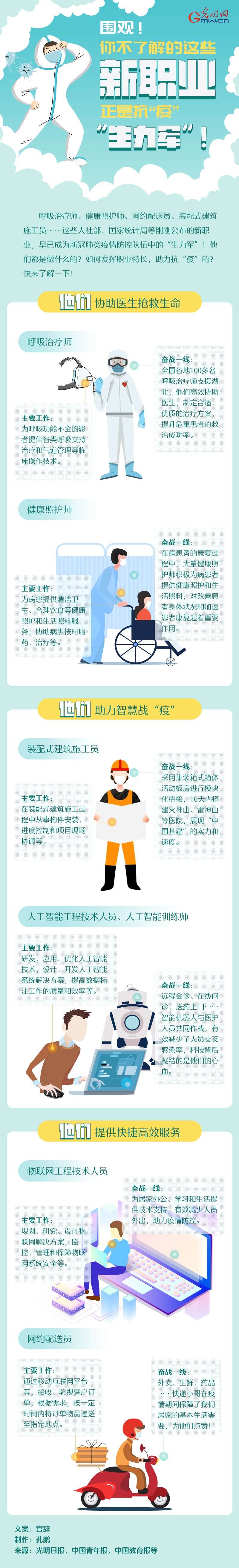 圍觀！你不了解的這些新職業(yè)，正是抗疫“生力軍”！